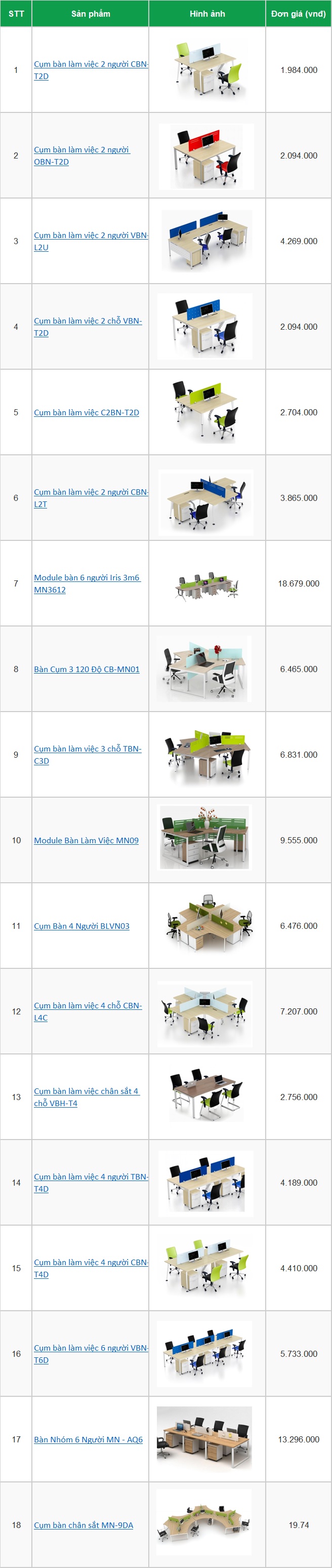 Báo giá cụm bàn làm việc
